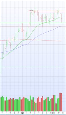 2016-09-09 DAX30Daily Grafico barras Prorealtime.PNG