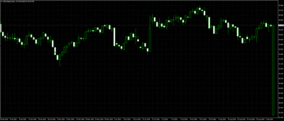 USDIndSepp16Daily0609.gif