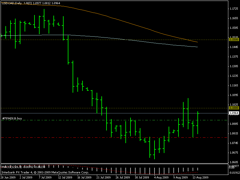 usdcad.gif