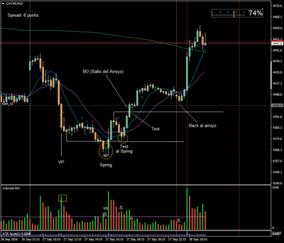 2016-09-27.00 DAX30M15.png