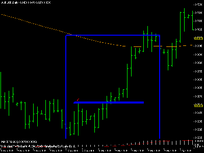audusd.gif