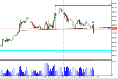 GBPUSD H4.PNG