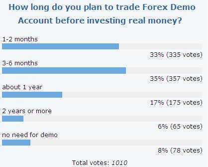 resultado de encuesta de preparacion en Demo / poll_results1.jpg poll_results1.jpg