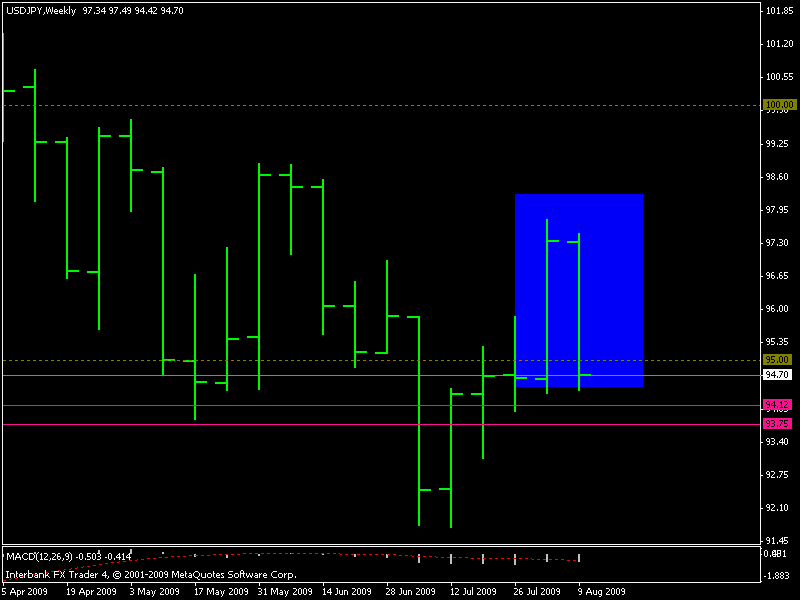 usdjpy.gif