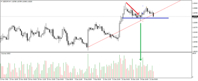 USDCHFH4.png