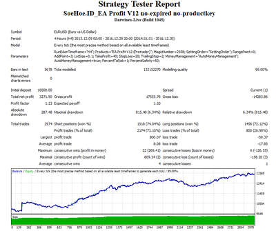 SoeHoe.ID_EA Profit V12 no-expired no-productkey.png