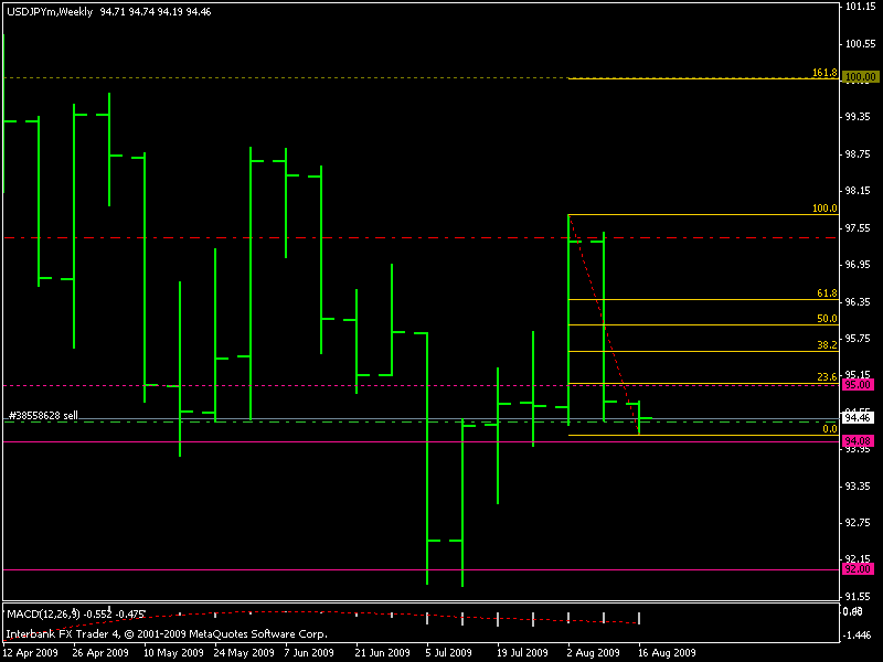 usdjpy wek.gif