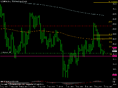 usdjpy diario.gif