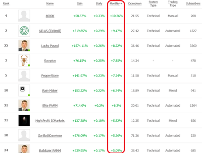 avg per month.png (72.97 KiB) Visto 1940 veces avg per month.png