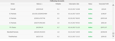 mayores inversores.png