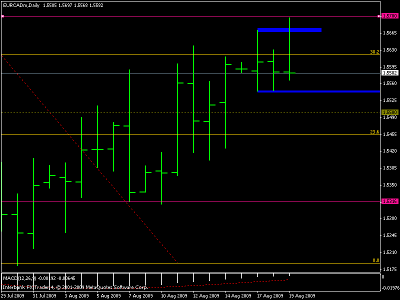 eurcad.gif