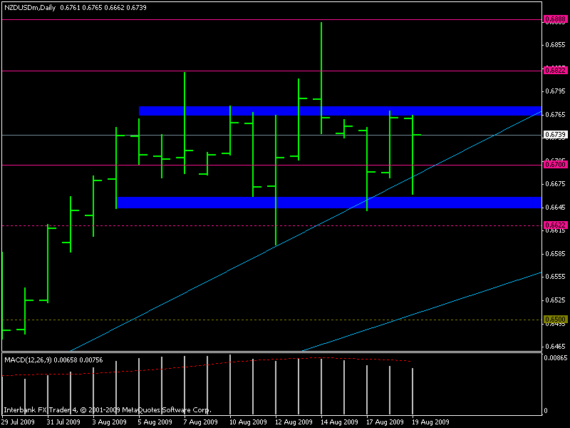 nzdusd.gif