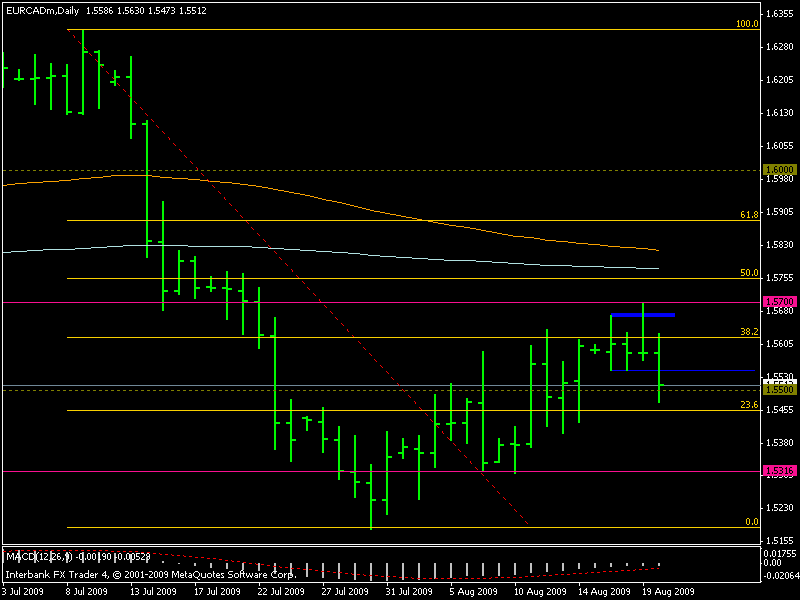 eurcad.gif