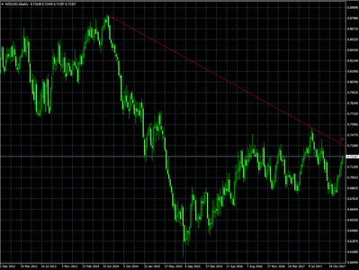 NZDUSD_Weekly.png