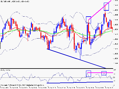 eurusdscal.gif