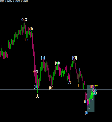 2018-03-10 22_59_27-500344404_ GKFX-Demo-1 - Cuenta demo - [GBPUSD,Monthly].png