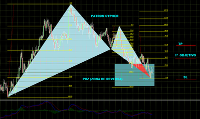 CYPHER AUDNZD (TF. D1)_R.png